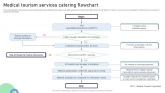 Medical Tourism Services Catering Flowchart