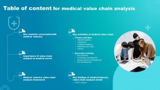 Medical Value Chain Analysis Powerpoint PPT Template Bundles Unique Template