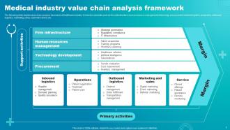 Medical Value Chain Analysis Powerpoint PPT Template Bundles Impactful Template