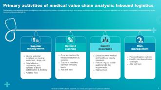 Medical Value Chain Analysis Powerpoint PPT Template Bundles Downloadable Template
