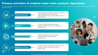 Medical Value Chain Analysis Powerpoint PPT Template Bundles Customizable Template