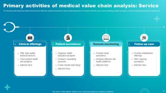 Medical Value Chain Analysis Powerpoint PPT Template Bundles Designed Template