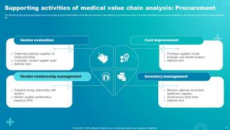 Medical Value Chain Analysis Powerpoint PPT Template Bundles Professional Template