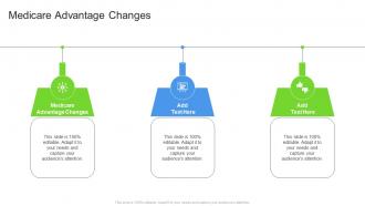 Medicare Advantage Changes In Powerpoint And Google Slides Cpb