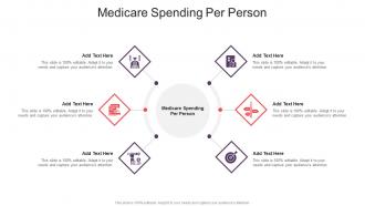 Medicare Spending Per Person In Powerpoint And Google Slides Cpb