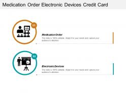 Medication order electronic devices credit card fraud management cpb