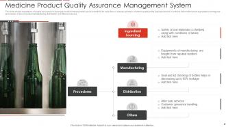 Medicine Product Quality Assurance Management System Slide2