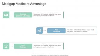 Medigap Medicare Advantage In Powerpoint And Google Slides Cpb