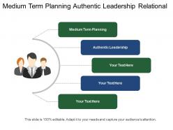 Medium Term Planning Authentic Leadership Relational Leadership Model