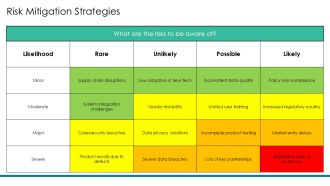 Medtech Digital Shift Success Blueprint PPT Sample AT Ideas Captivating
