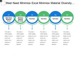Meet need minimize excel minimize material diversity material acquisition