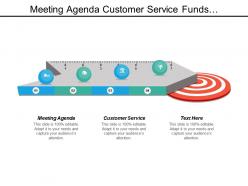 Meeting agenda customer service funds management proprty management cpb