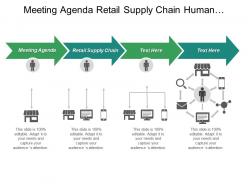 Meeting agenda retail supply chain human resource management cpb