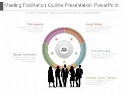 Meeting facilitation outline presentation powerpoint