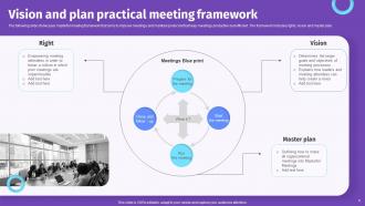 Meeting Framework Powerpoint Ppt Template Bundles