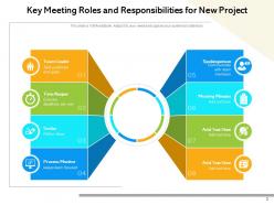 Meeting Role Responsibilities Business Elements Planning Communicate