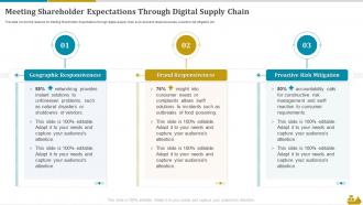 Meeting Shareholder Expectations Through Digital Supply Chain Shipping And Logistics