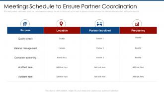 Meetings schedule to ensure partner coordination partner marketing plan ppt clipart