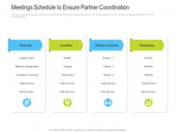 Meetings Schedule To Ensure Partner Coordination Slide Channel Vendor Marketing Management Ppt Ideas