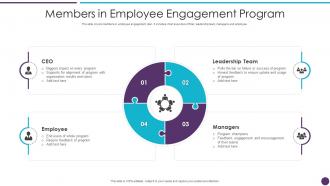 Members In Employee Engagement Program