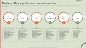 Members Of Brand Performance Guideline Brand Performance Maintenance Team