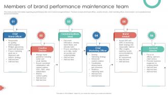 Members Of Brand Performance Maintenance Team Leverage Consumer Connection Through Brand