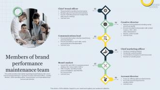 Members Of Brand Performance Maintenance Team Strategic Brand Management Toolkit