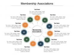 Membership associations ppt powerpoint presentation slides background cpb
