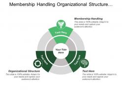 Membership handling organizational structure limited resources task interdependence