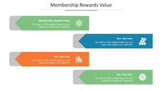 Membership Rewards Value Ppt Powerpoint Presentation Gallery Layout Ideas Cpb