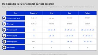 Membership Tiers For Channel Partner Program Collaborative Sales Plan To Increase Strategy SS V