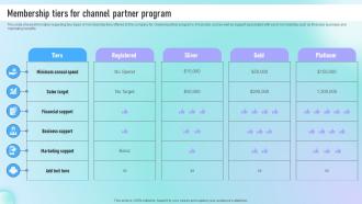 Membership Tiers For Channel Partner Program Guide To Successful Channel Strategy SS V