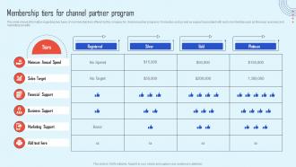 Membership Tiers For Channel Partner Strategy To Promote Products And Increase Sales Strategy Ss