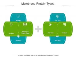 Membrane protein types ppt powerpoint presentation summary portfolio cpb