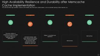 Memcache it high availability resilience ppt powerpoint aids