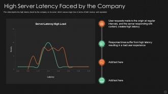 Memcache it high server latency faced by the company ppt powerpoint grid
