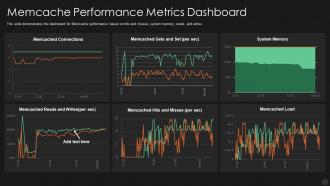 Memcache performance metrics dashboard ppt powerpoint examples