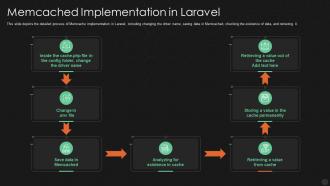 Memcached implementation in laravel ppt powerpoint presentation visuals