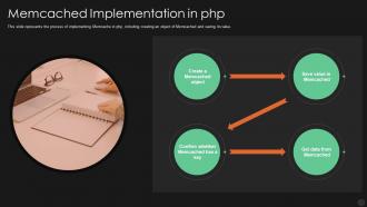 Memcached implementation in php ppt powerpoint presentation model icons