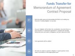 Memorandum Of Agreement Contract Proposal Powerpoint Presentation Slides
