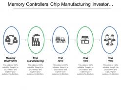 Memory controllers chip manufacturing investor presentation sourcing funding