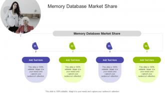 Memory Database Market Share In Powerpoint And Google Slides Cpb