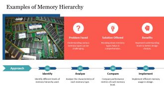 Memory Hierarchy Explained Simply PPT Template AT Aesthatic Content Ready