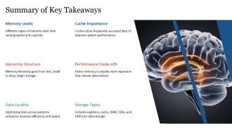 Memory Hierarchy Explained Simply PPT Template AT Image Editable