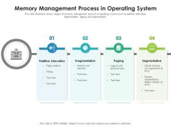 Memory management process in operating system