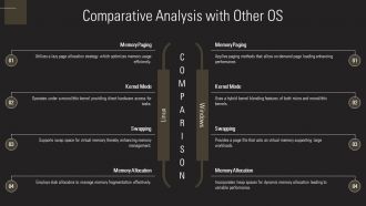 Memory Management Techniques PPT Guidelines AT Multipurpose Analytical