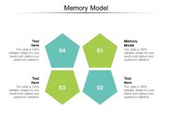 Memory model ppt powerpoint presentation inspiration show cpb