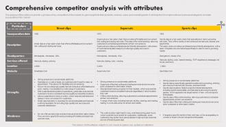 Mens Salon Business Plan Comprehensive Competitor Analysis With Attributes BP SS