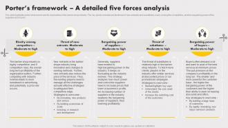 Mens Salon Business Plan Porters Framework A Detailed Five Forces Analysis BP SS