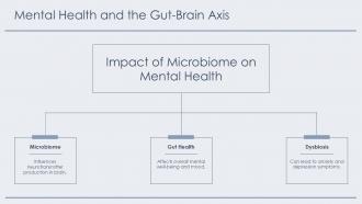 Mental Health And The Gut Brain Axis Microbiome PPT Structure ACP